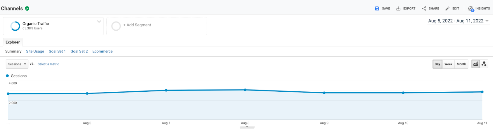 organic traffic chart