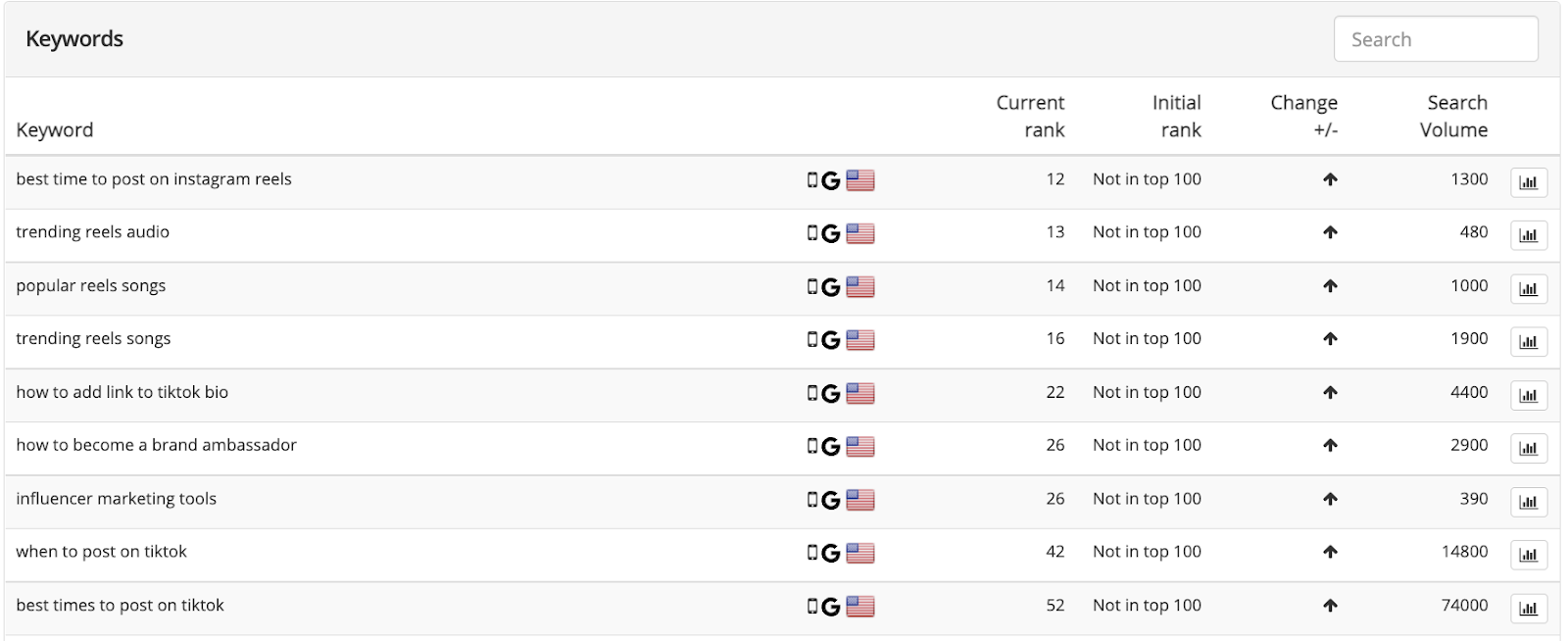 example of keywords and search rankings