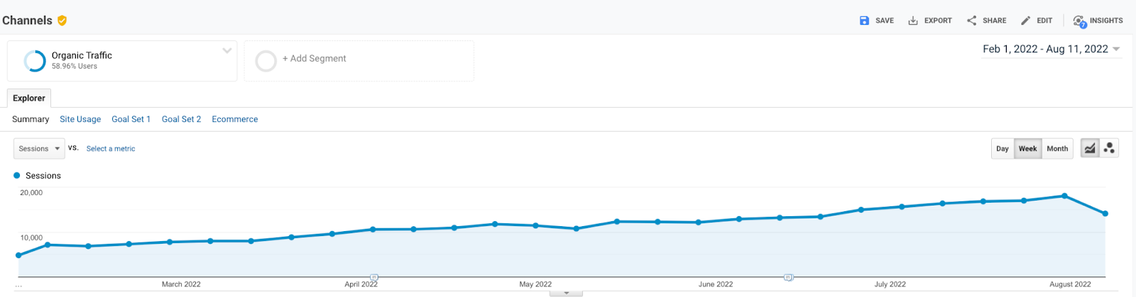 organic traffic chart over a longer period of time
