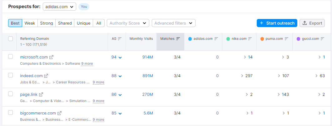 SEMRush Backlink Analytics tool
