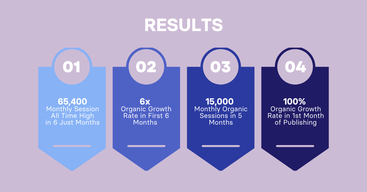 Case study results graphic