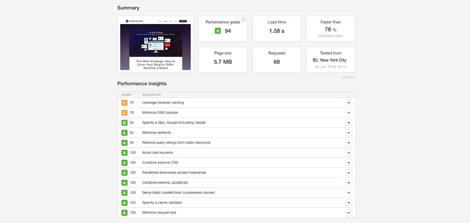 Pingdom good pagespeed score