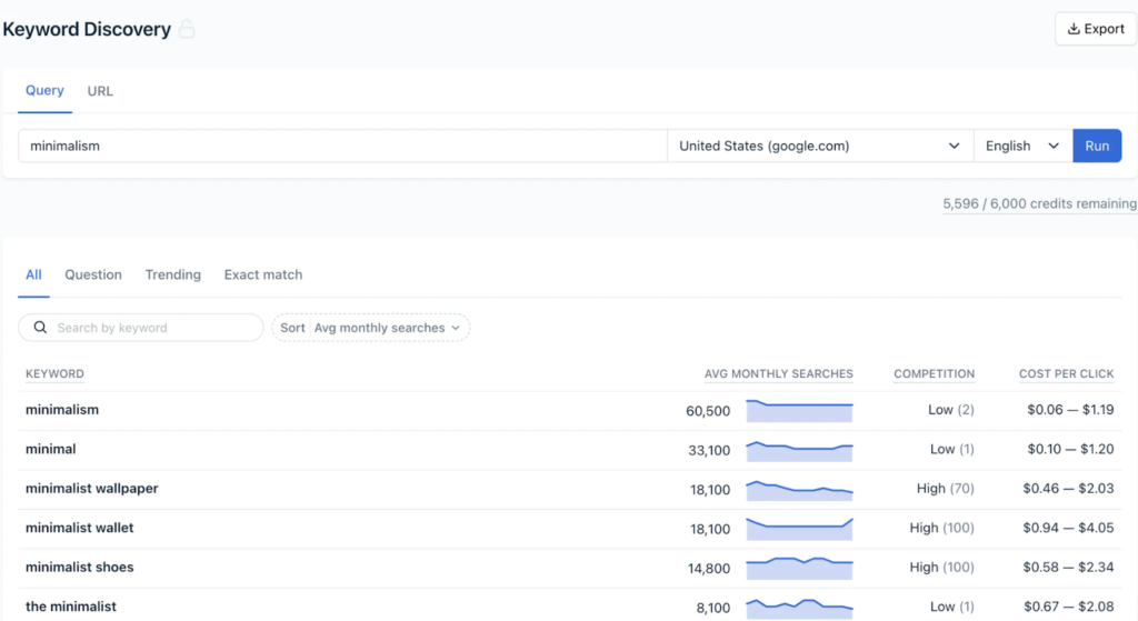 Image of Clearscope's Keyword Discovery feature